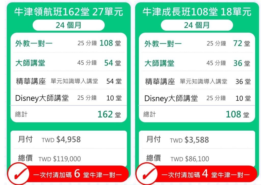 TutorJr課程方案和價格