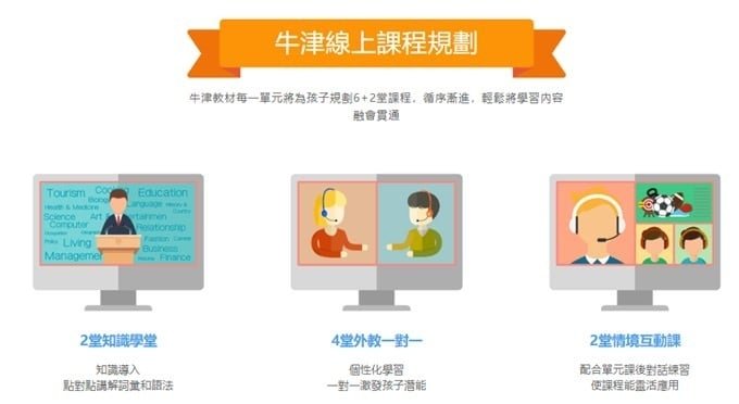TutorJr牛津線上課程規劃